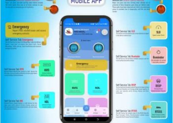 FRSC Unveils Groundbreaking Mobile App to Enhance Road Safety, Public Access to Services