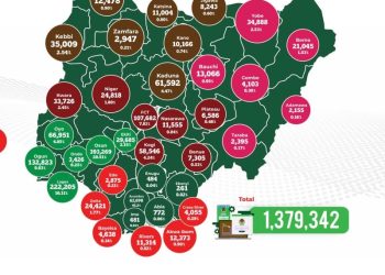 INEC Records Over 1.3 Million Online Voter Pre-Registrations in One Week as In-Person Exercise Commences Nationwide