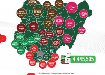 Over 4.4 Million Nigerians Pre-Register Online as INEC Expands Voter Registration Nationwide