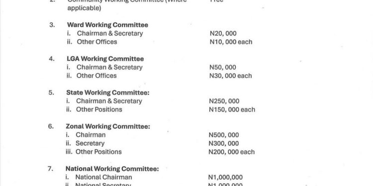 NDC announces nomination fees for nationwide party congresses