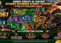Inside The Armed Forces’ September Offensive And Third-Quarter Operations