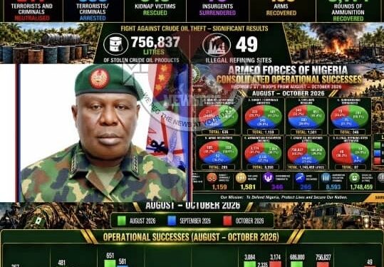 Military Strengthens Economic Security, Dismantles 49 Illegal Refineries, Recovers 756,837 Litres Of Stolen Products